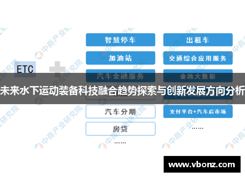 未来水下运动装备科技融合趋势探索与创新发展方向分析